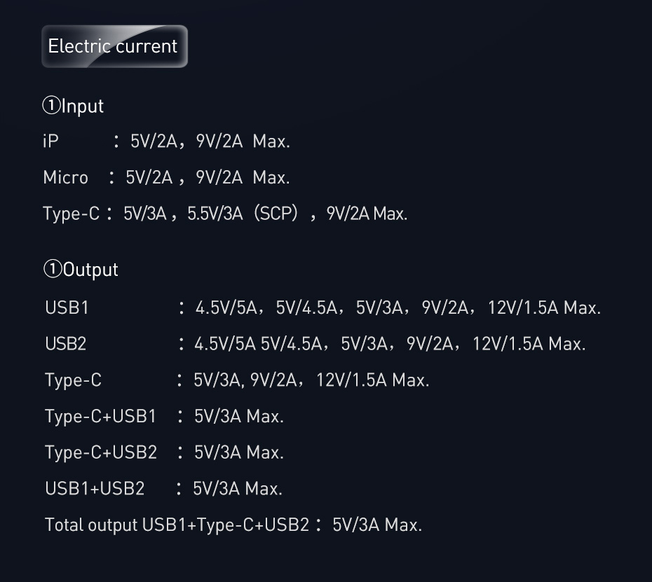 10000 mAh 22.5W PD Fast Charging Portable Power bank